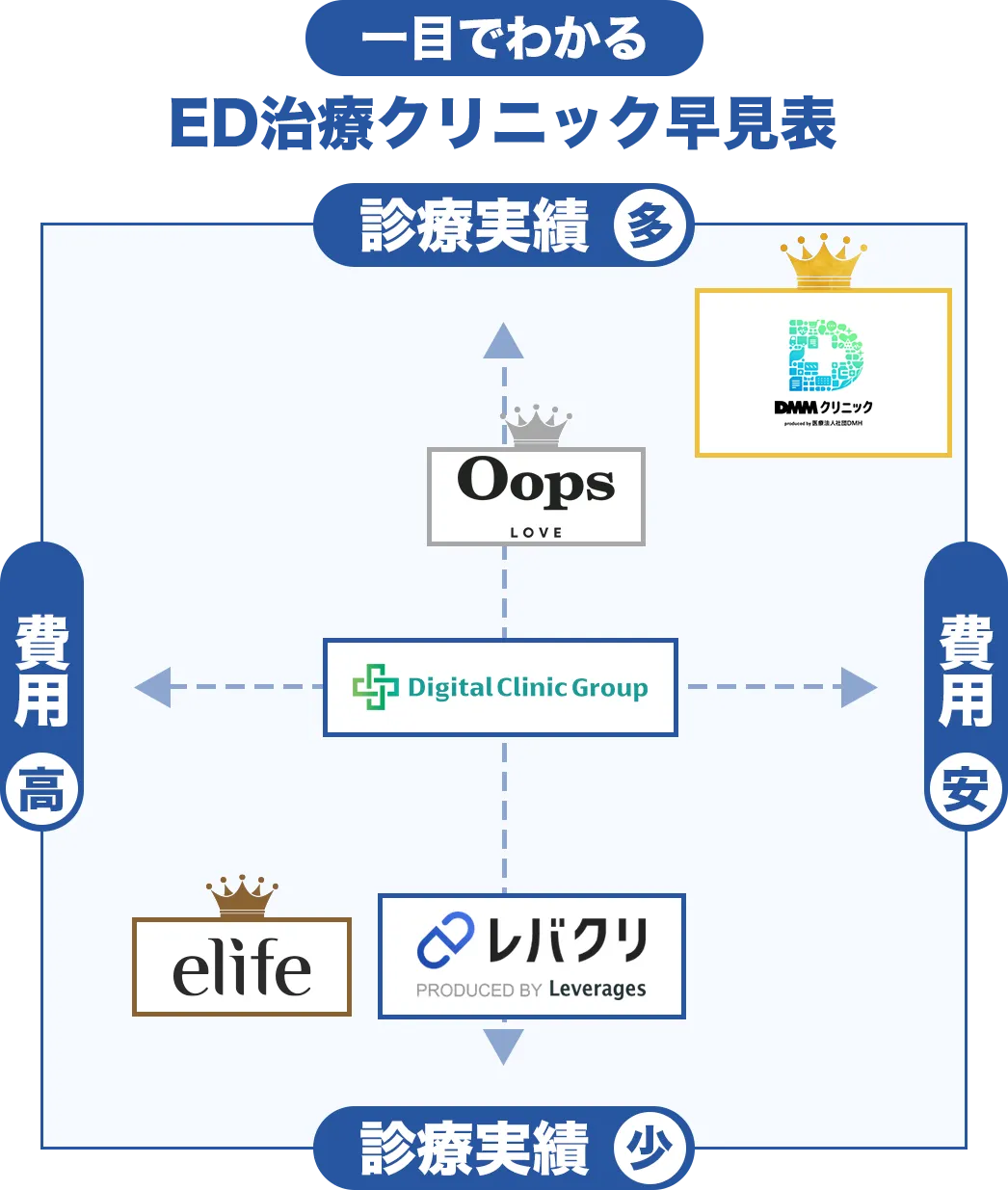 一目でわかるED治療クリニック早見表